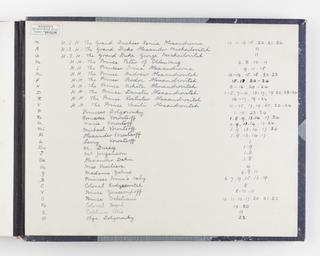 Snapshot photograph album no. 18 of the Russian Imperial Royal Family