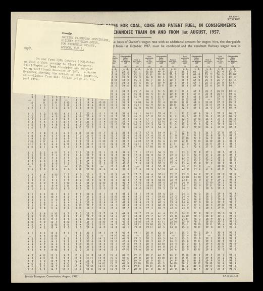 Ready reckoner for rates of coal.