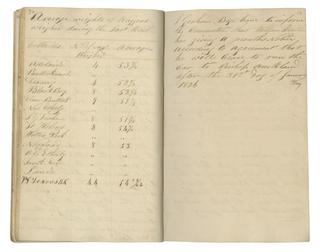 Pages 72 and 73 of John Graham's report book 1835-1838