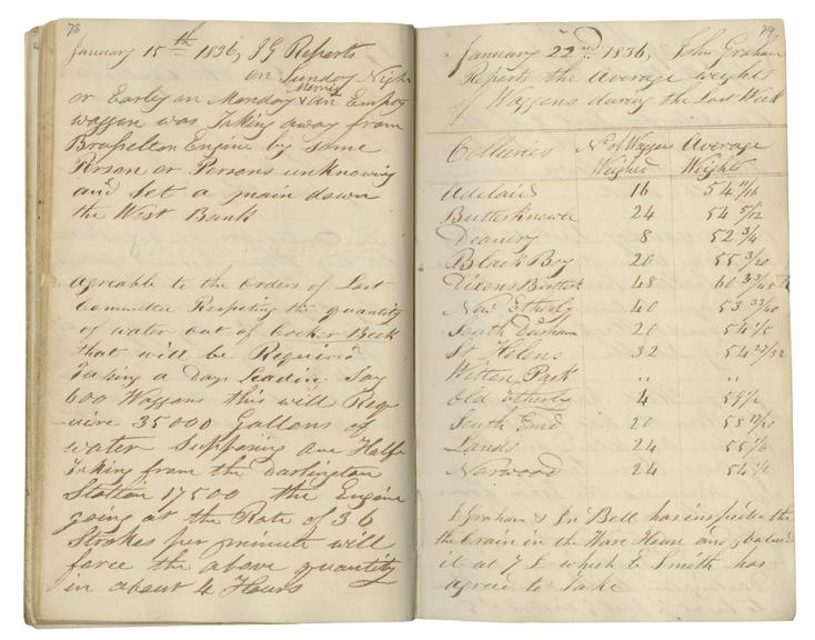 Pages 78 and 79 of John Graham's report book 1835-1838