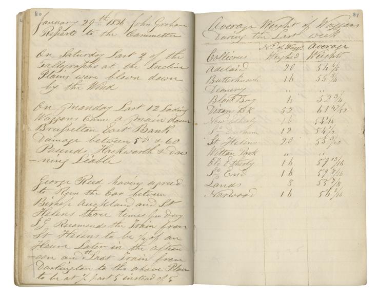 Pages 80 and 81 of John Graham's report book 1835-1838