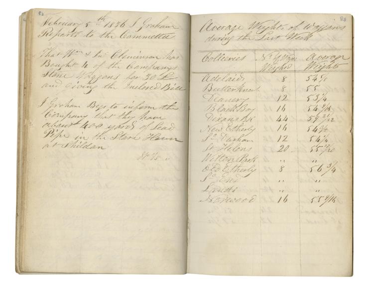 Pages 82 and 83 of John Graham's report book 1835-1838