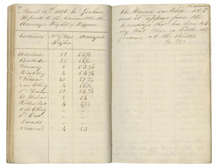 Pages 90 and 91 of John Graham's report book 1835-1838