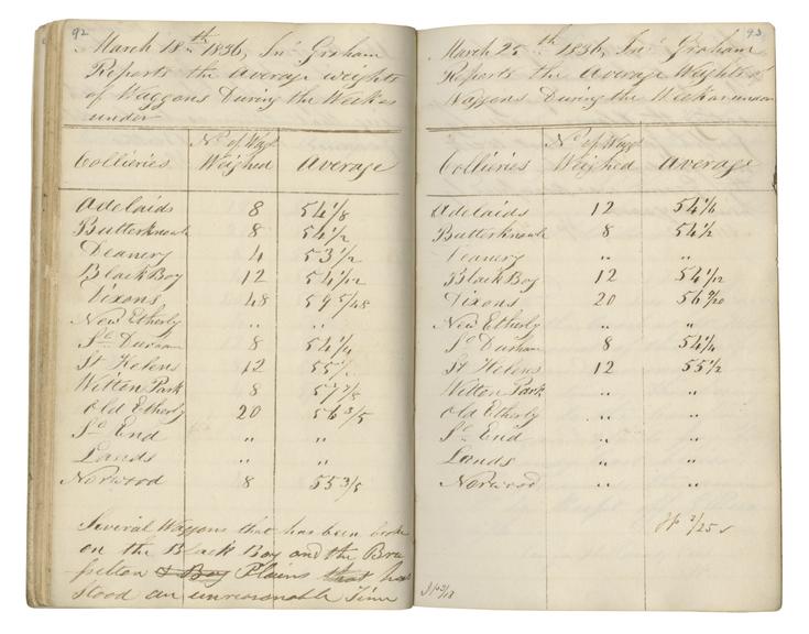 Pages 92 and 93 of John Graham's report book 1835-1838