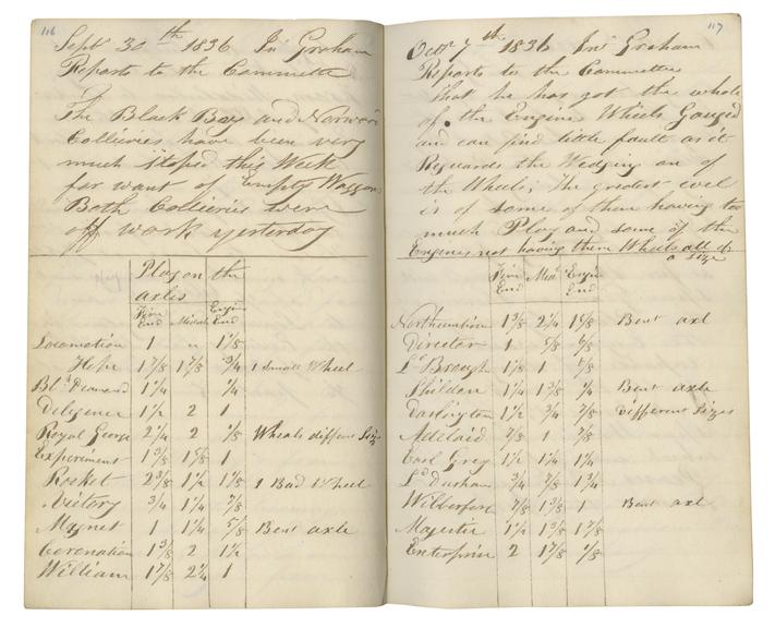 Pages 116 and 117 of John Graham's report book 1835-1838