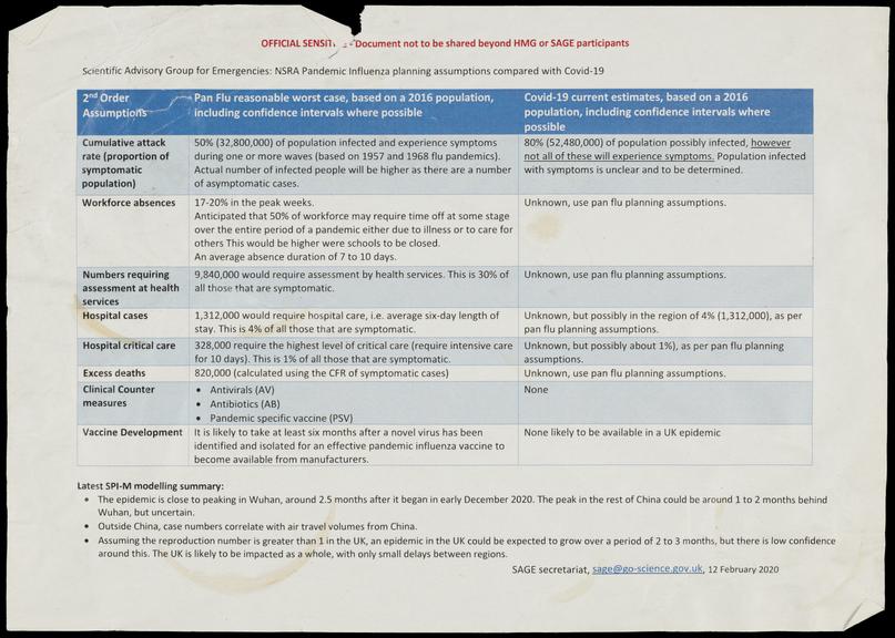 Copy of a Scientific Advisory Group for Emergencies (SAGE) and