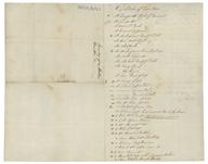 Inventory of furniture | Science Museum Group Collection