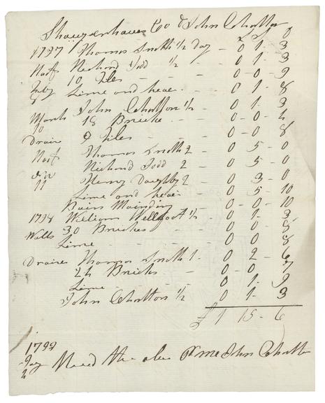 Receipt to an unknown party and John Charlton for £1.15