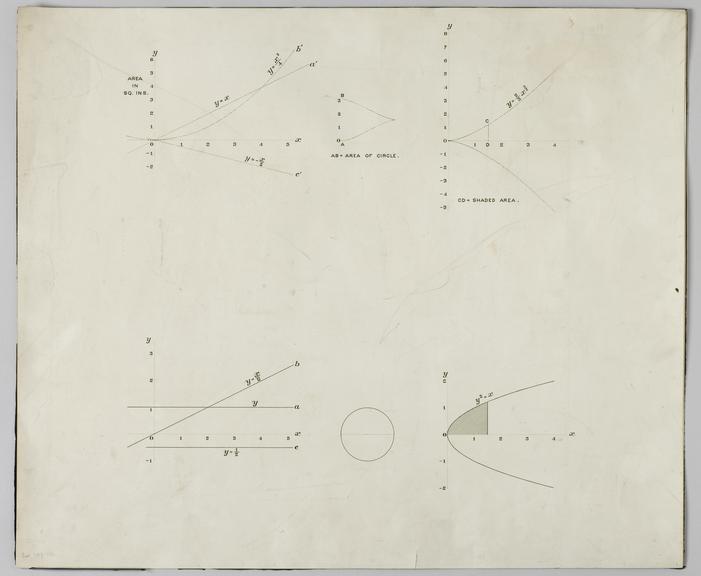 Drawing of curves to be placed under Boys' curve-drawing