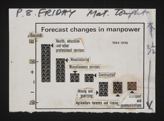 A document of Industry, Miscellaneous, Graphs, Charts (including International Comparisons)