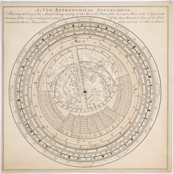 Astronomical Rotula