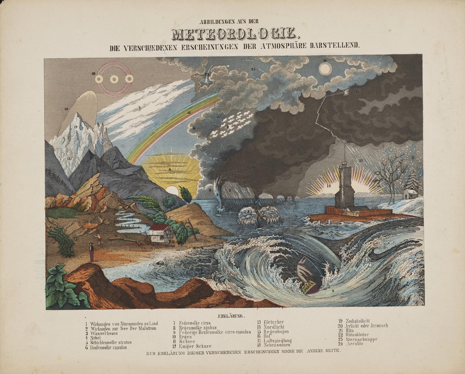 Meteorograph Example Lithograph, astronomical diagram. Diagram of Meteorology | Science ...