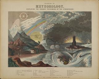 Diagram of Meteorology