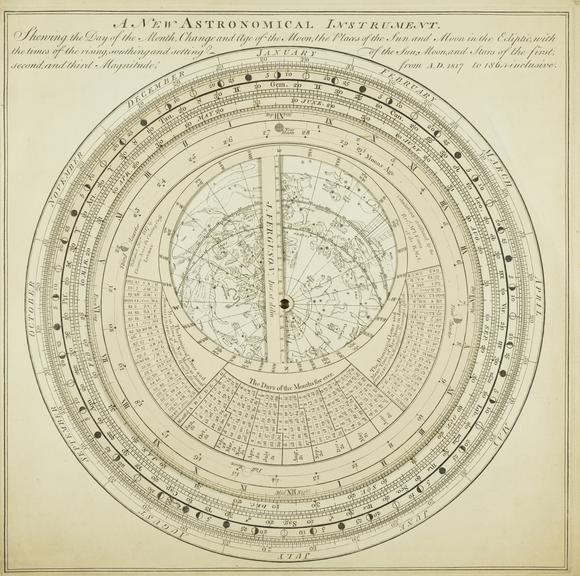 Astronomical Rotula