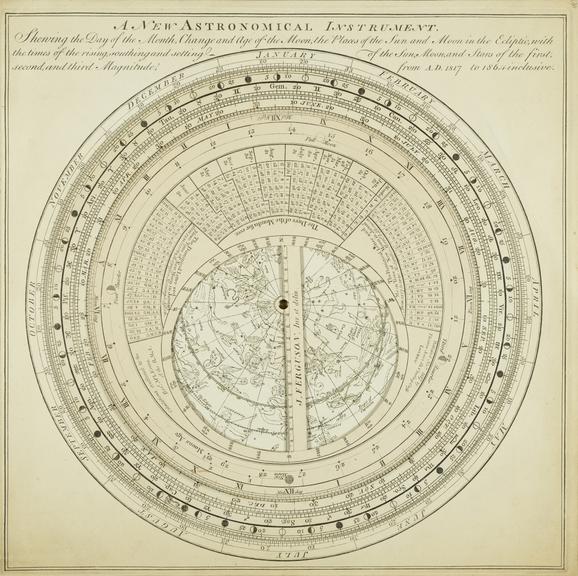 Astronomical Rotula