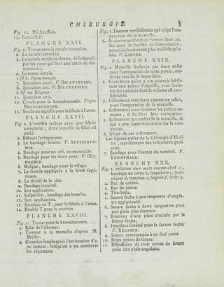 Print, engraving. Contents list (in French) for 'Chirurgie'