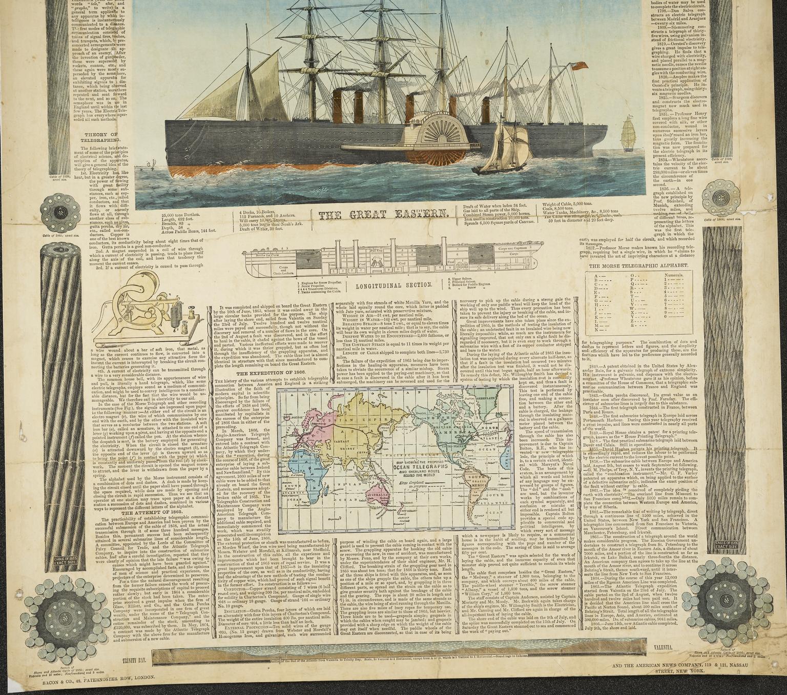 Print, 31" x 21", "The Atlantic Telegraph" | Science Museum Group ...