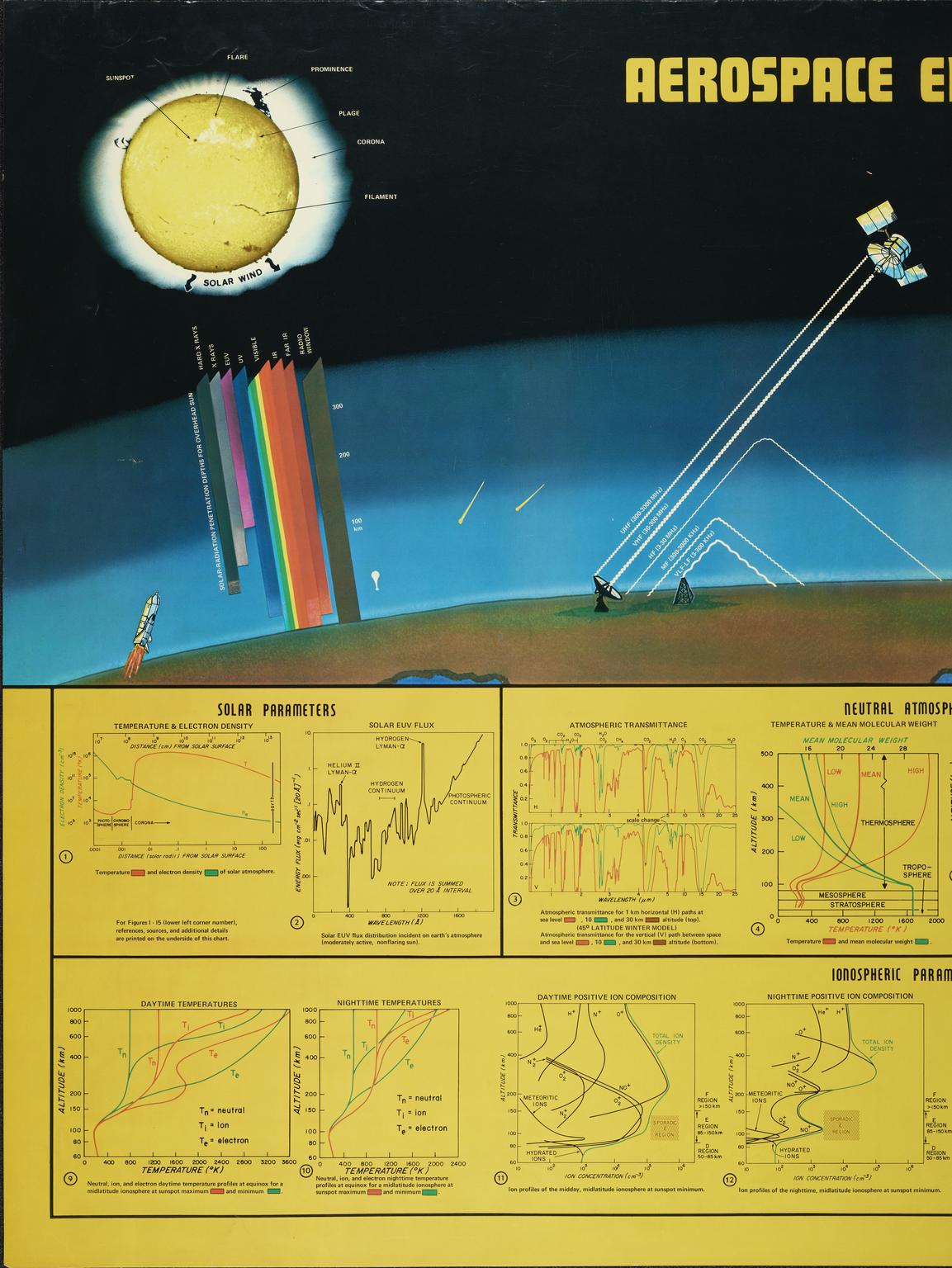 Aerospace Environment poster