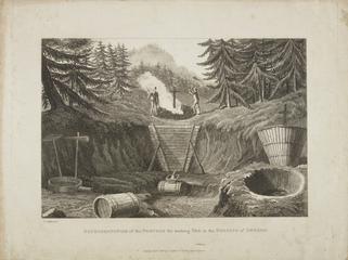 Print, engraving, 'Representation of the process for making tar…'