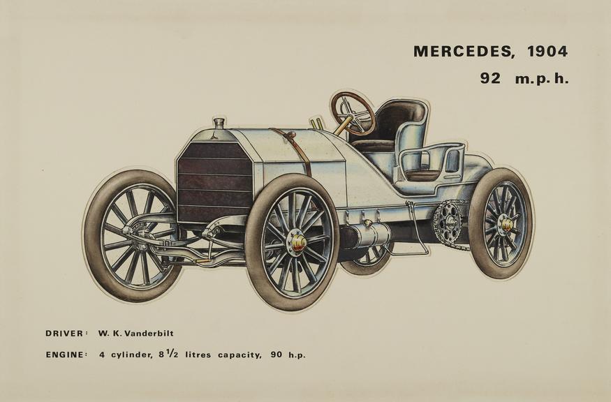 Mercedes, 1904