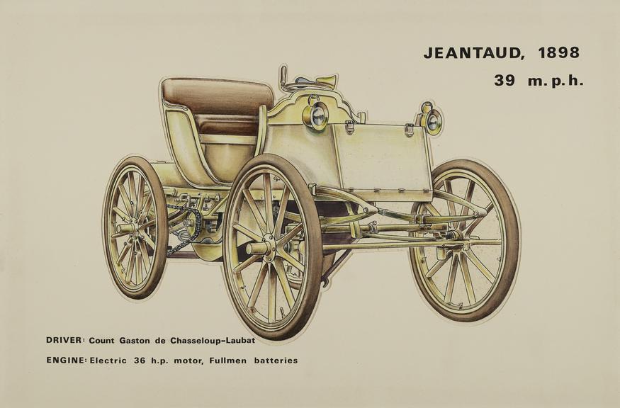 Jeanteau, 1898