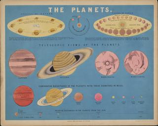 Astronomical Diagram