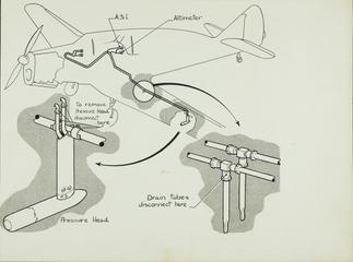 Fairey Primer, airspeed and altitude measuring system (Print)