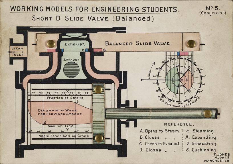 Diagram of Short D Slide Valve (balanced)