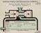 Diagram of Single Acting Piston Valve for Steam Hammer