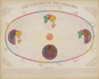 Astronomical diagram: The Theory of the Seasons and Signs of the Zodiac