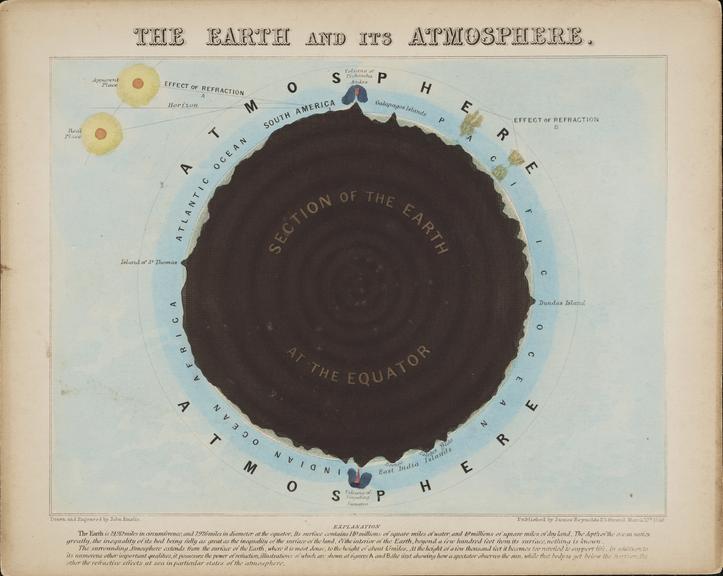 Astronomical diagram: The Earth and its Atmosphere