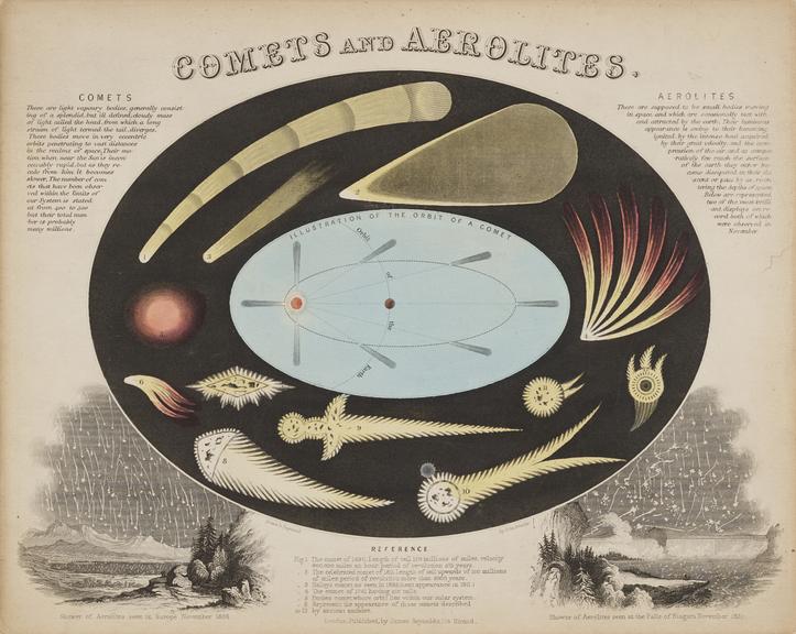 Astronomical diagram: Comets and Aerolites
