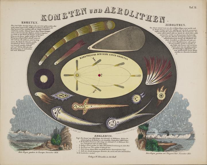 Lithograph, astronomical diagram. Comets and Aerolites