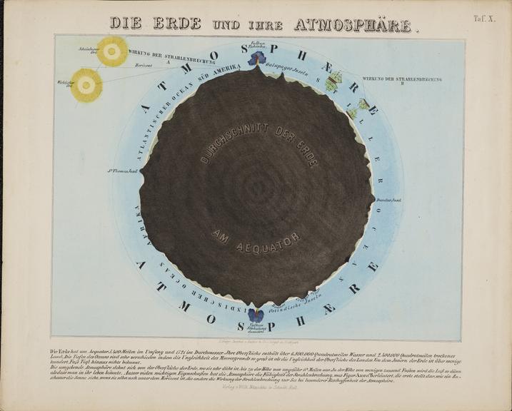 Lithograph, Astronomical Diagram