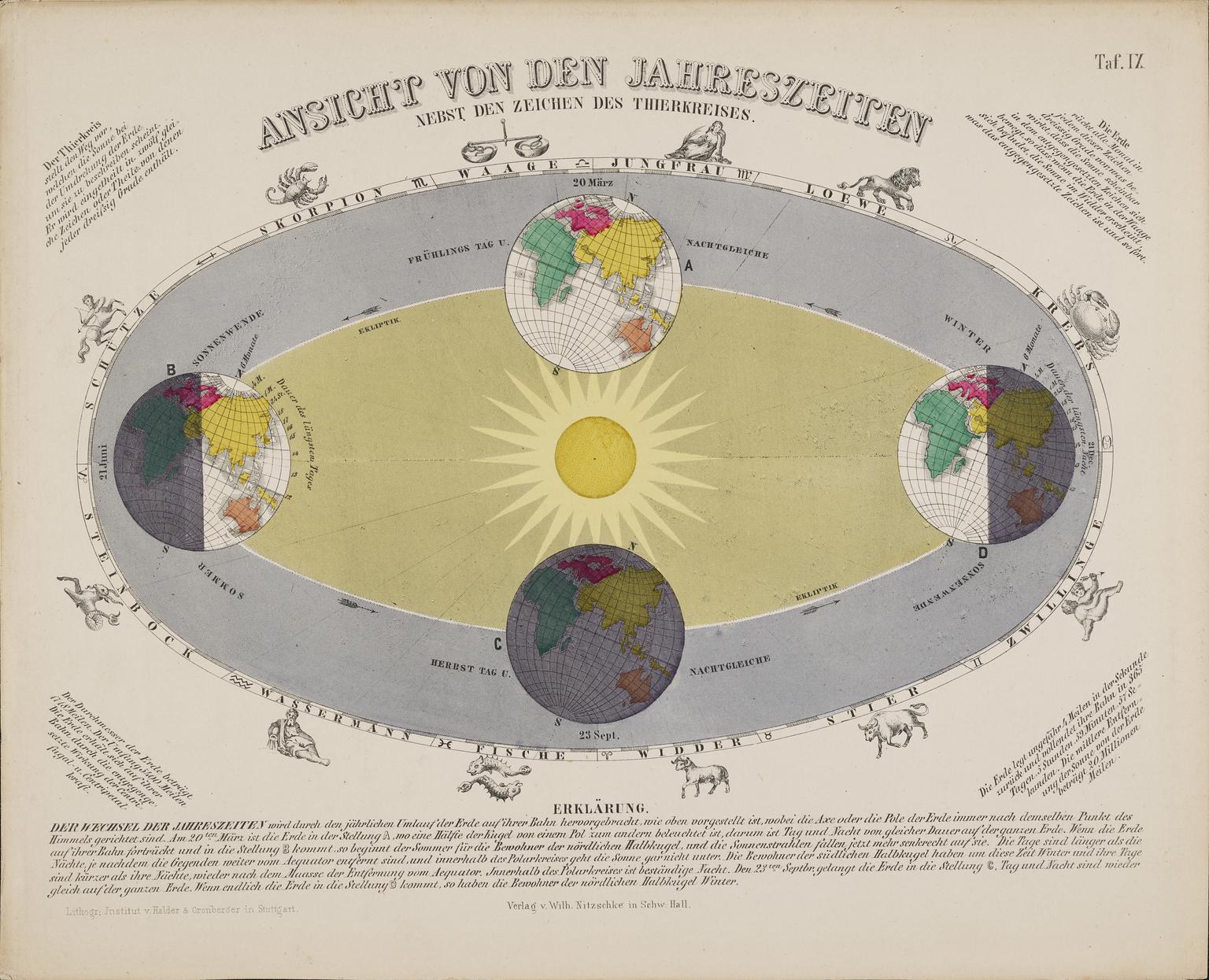 Lithograph Graph Lithograph, Astronomical Diagram | Science Museum Group Collection