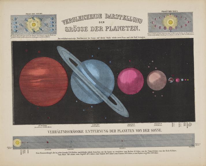 Lithograph, astronomical diagram