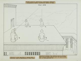 Drawing illustrating the use of a plumbob and line and sight vane merkhet by the ancient Egyptians