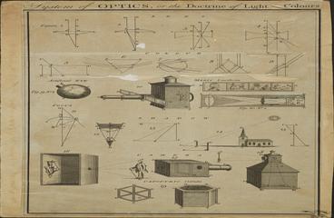 System of Optics, or the Doctrine of Light Colours