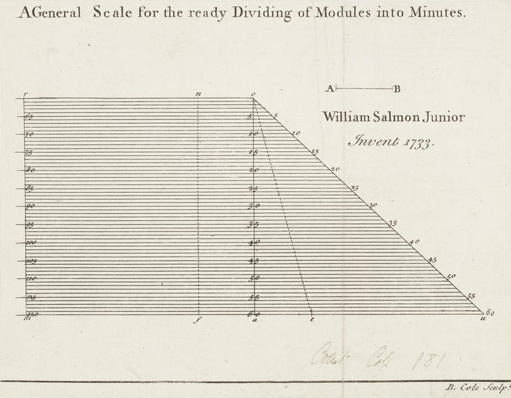 Trade card: William Salmon Junior.  Illustration of a scale