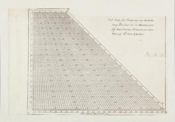 Trade card: Will[iam] Salmon Jnr. 1733. Illustration of a scale