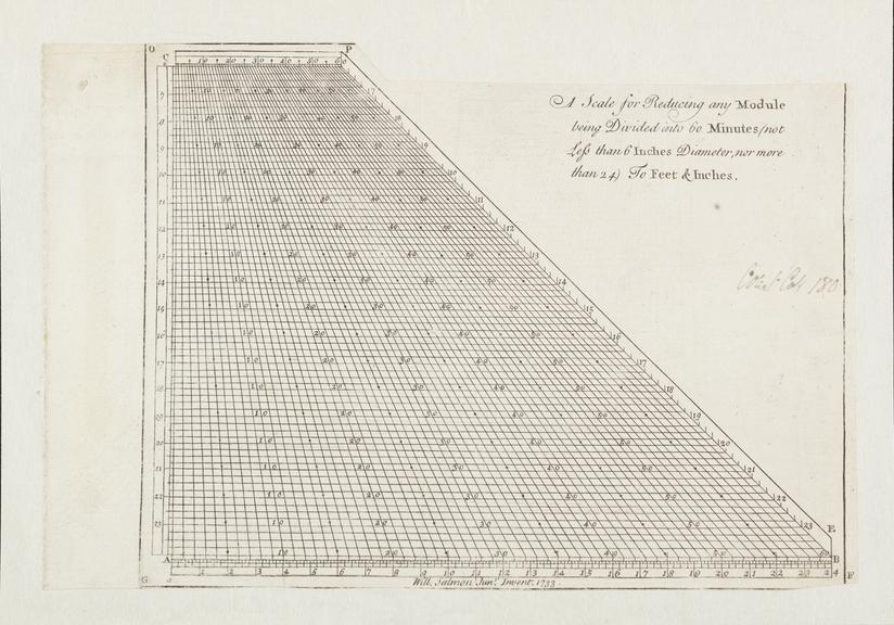 Trade card: Will[iam] Salmon Jnr. 1733. Illustration of a scale