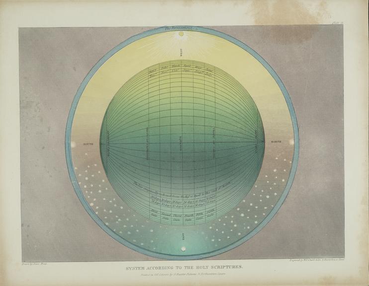 Plate 9, System according to the Holy Scriptures