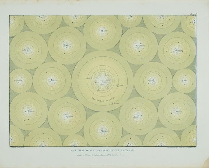 Plate 1, The Newtonian System of the Universe