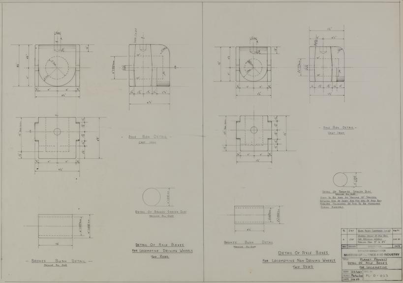 Drawing of detail of axle boxes, Planet locomotive