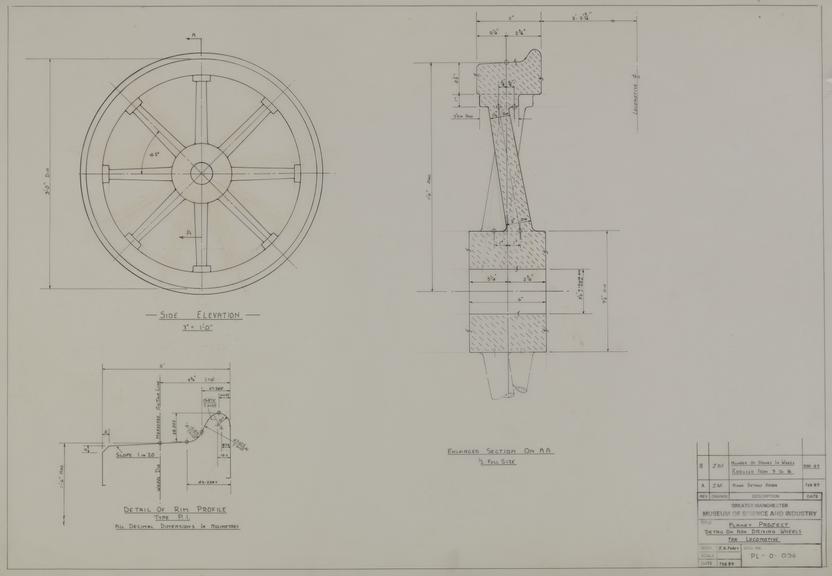 Drawing of details of non-driving wheels, Planet locomotive