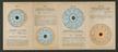 Bellows' concentric ready reckoners for conversion of the