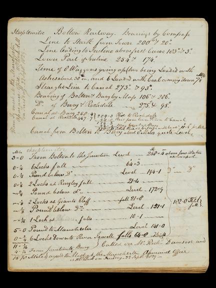 Pages 4 and 5 of the Notebook of John Urpeth Rastrick