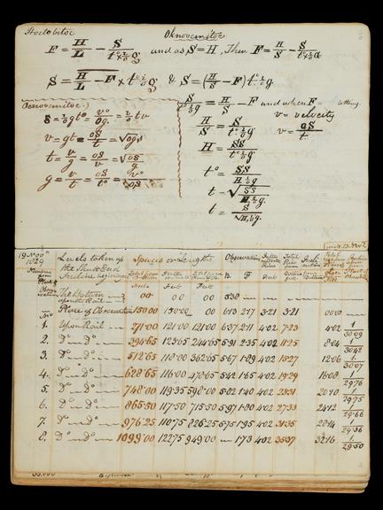 Pages 14 and 15 of the Notebook of John Urpeth Rastrick