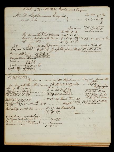 Pages 20 and 21 of the Notebook of John Urpeth Rastrick