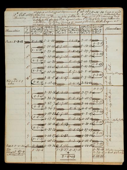 Pages 46 and 47 of the Notebook of John Urpeth Rastrick